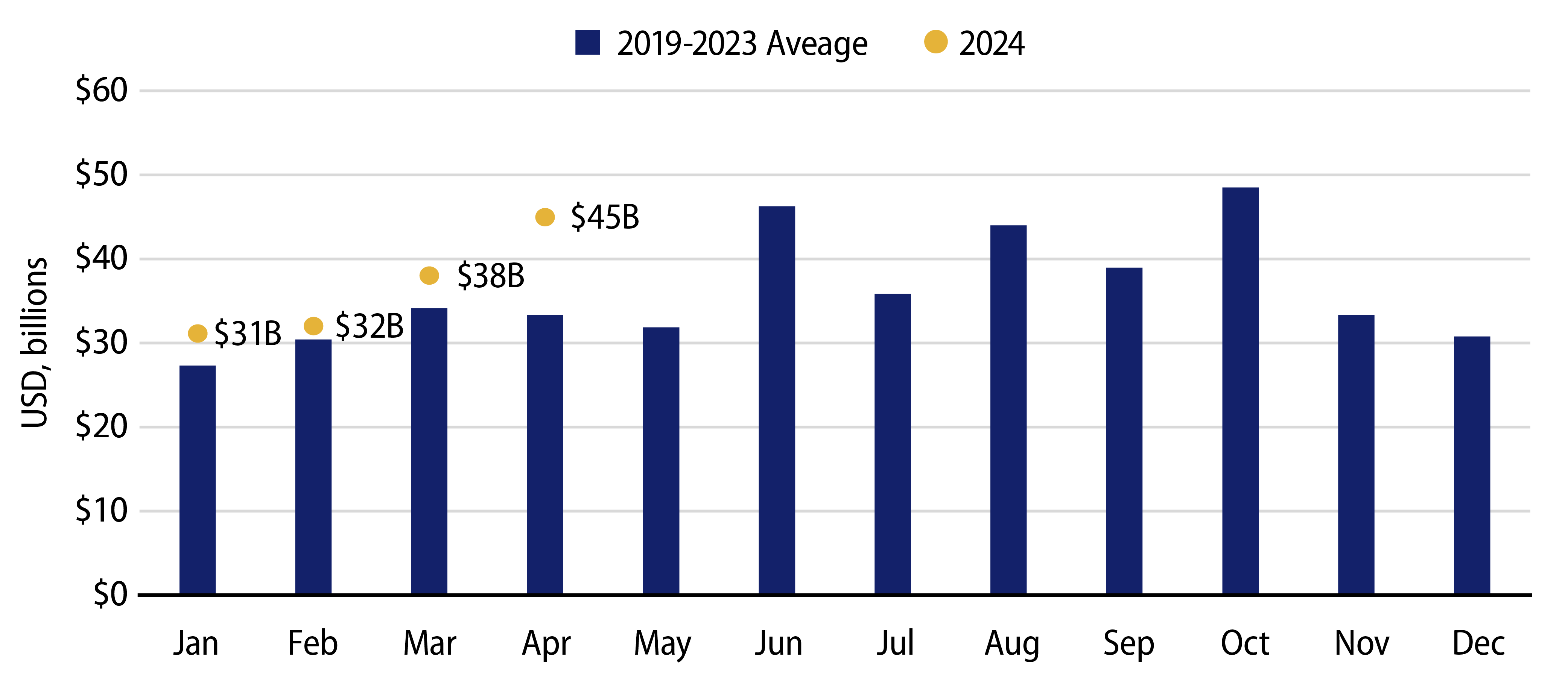 Municipal Supply—2024 vs. the 5-Year Average
