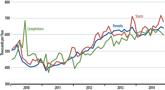 November Single-Family Home Sales