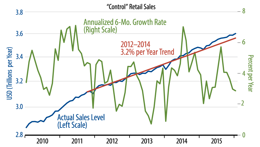 US Economic Growth: Real and Nominal