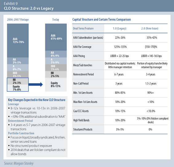 Structured products trading strategies