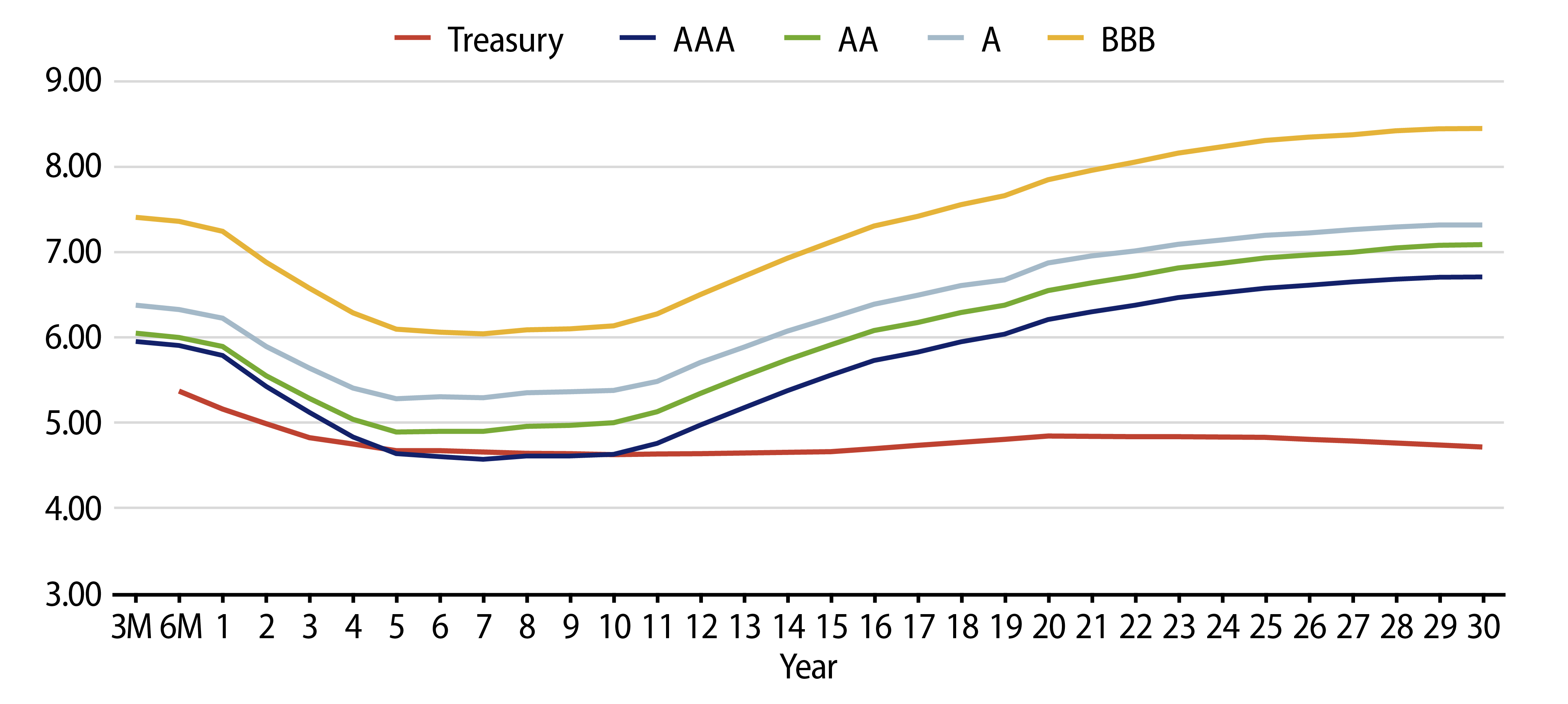 Taxable-Equivalent Muni Credit Curves