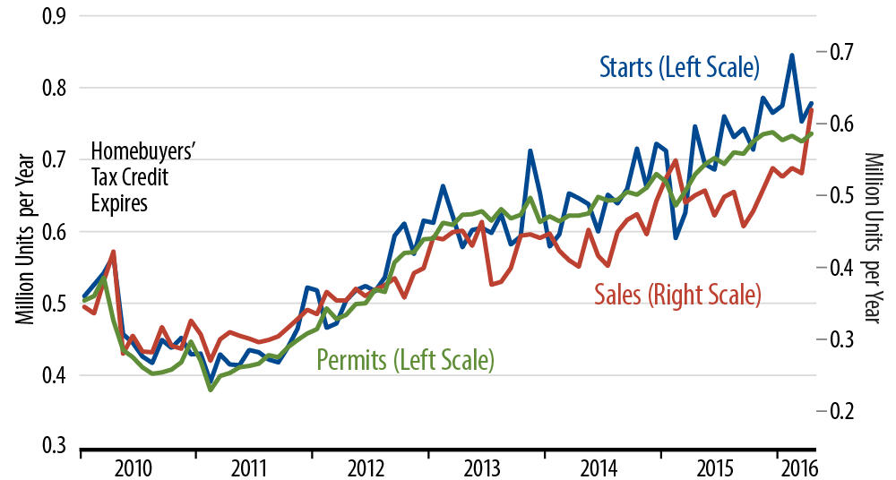US Economic Growth: Real and Nominal