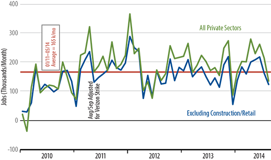 Sector Vs Public Sector Job Growth Chart