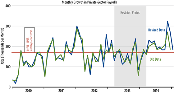 Private Sector Job Growth