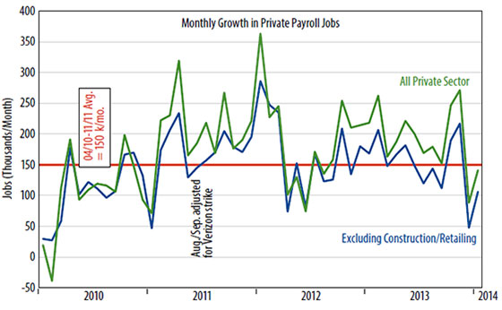 Sector Vs Public Sector Job Growth Chart