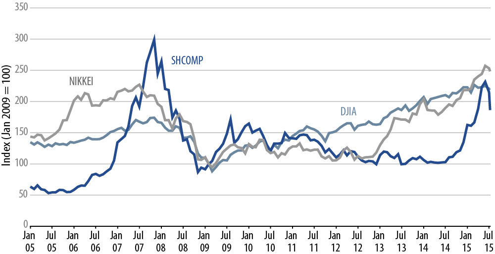 a-brief-note-chinese-stock-market-volatility-2015-07