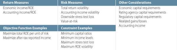 a-note-on-the-use-of-high-yielding-fixed-income-sectors-for-insurers-2012-05
