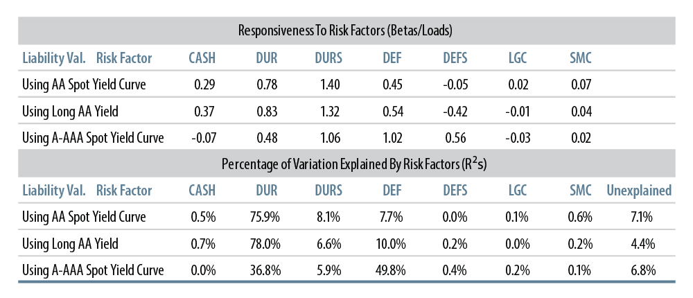 a-risk-factor-based-ldi-analysis-2015-05