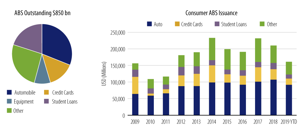 Explore the current ABS Market Snapshot.