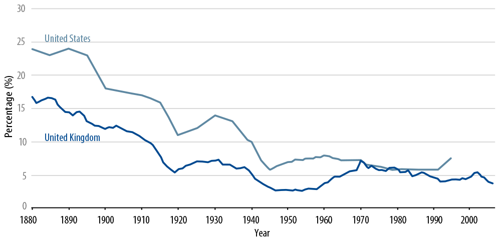 banks-the-regulatory-endgame-2015-08