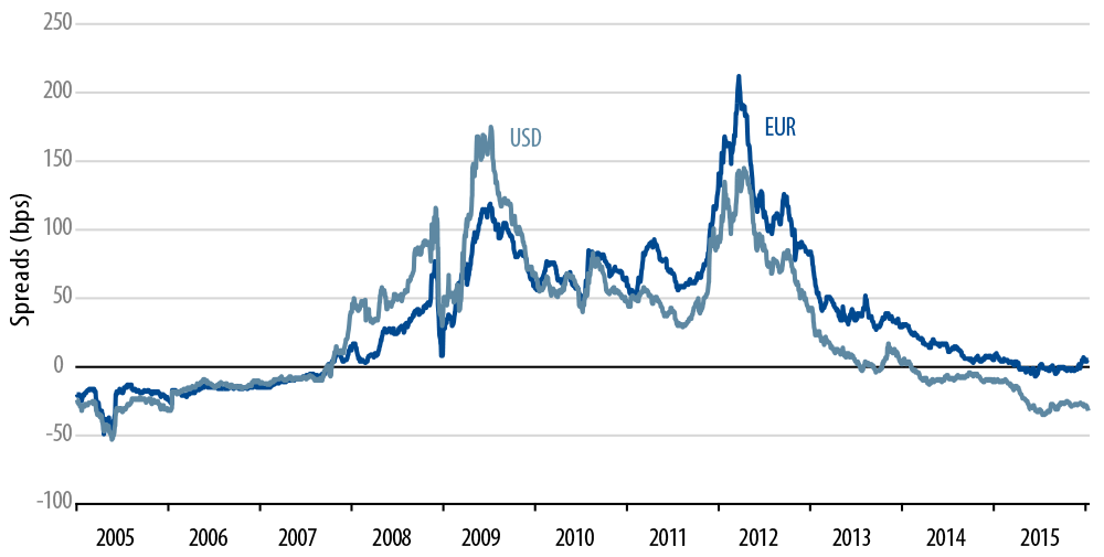 banks-the-regulatory-endgame-2015-08