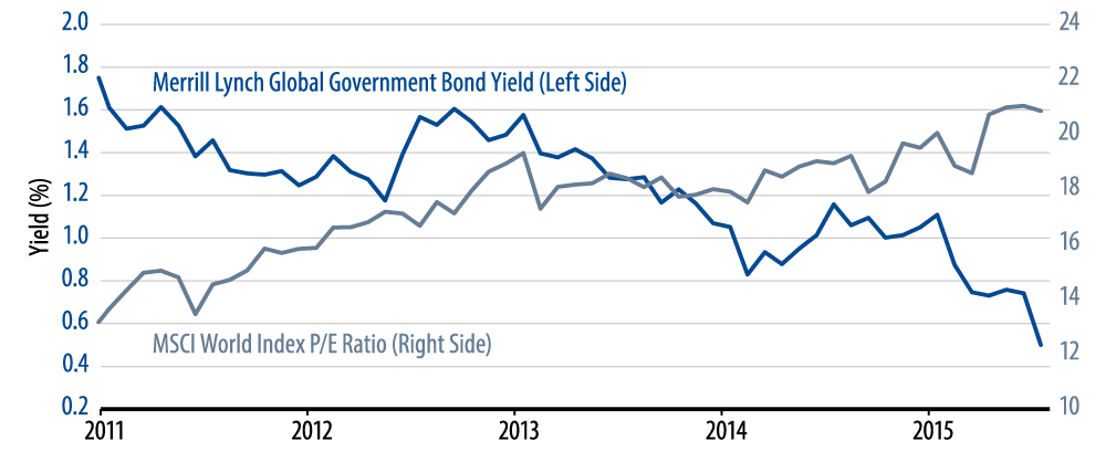 bonds-live-to-die-another-day-2016-08
