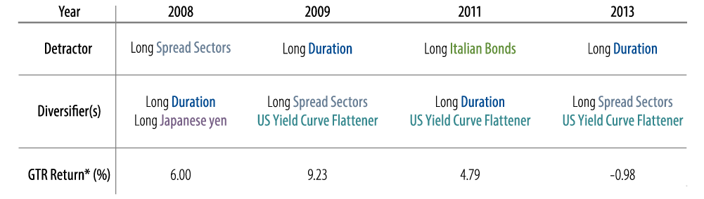bonds-live-to-die-another-day-2016-08
