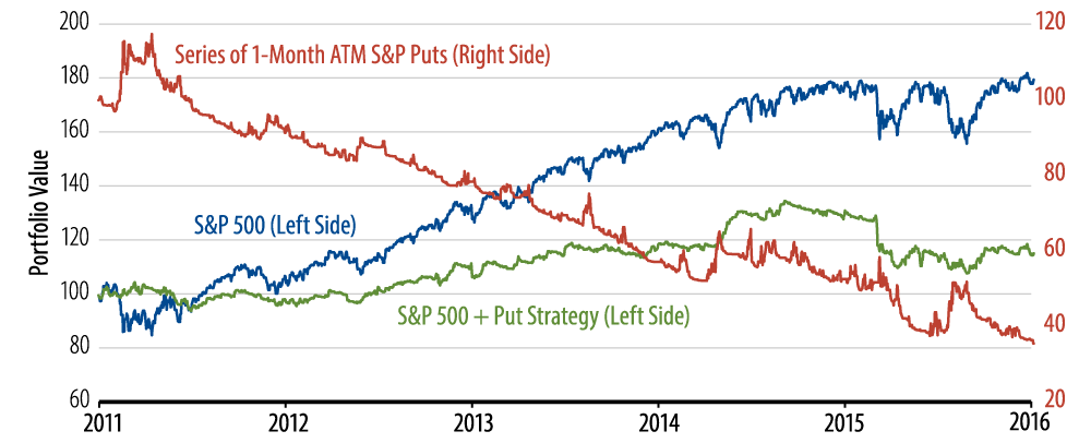 bonds-live-to-die-another-day-2016-08