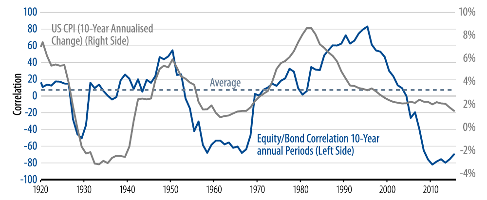 bonds-live-to-die-another-day-2016-08
