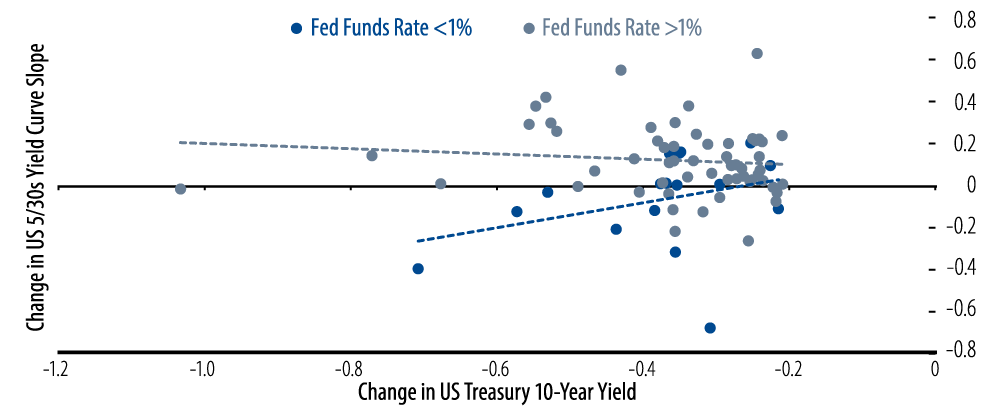 bonds-live-to-die-another-day-2016-08