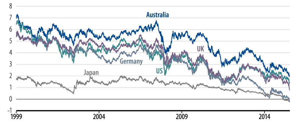 bonds-live-to-die-another-day-2016-08
