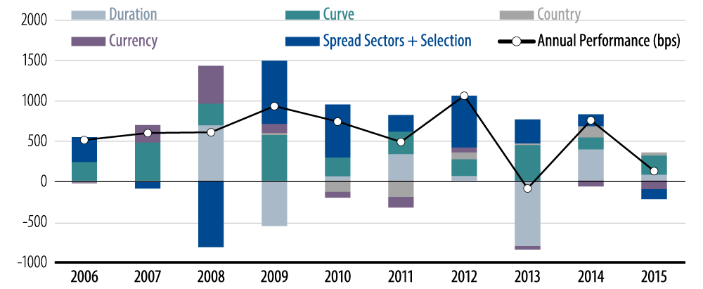 bonds-live-to-die-another-day-2016-08