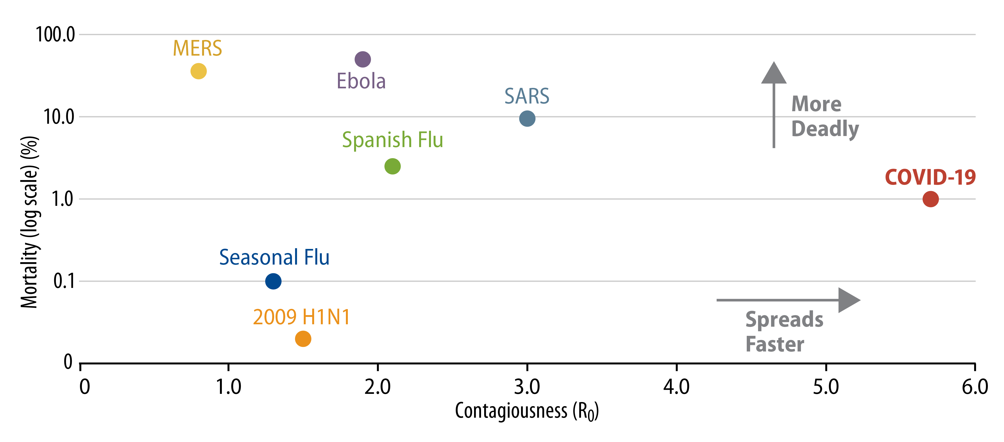 Explore Pandemic Comparison.