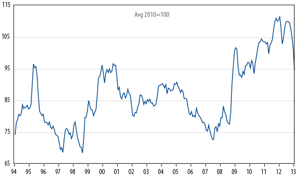 currency-wars-2013-03