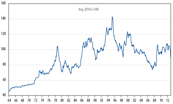 currency-wars-2013-03