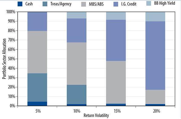 customised-benchmarks-a-solvency-ii-imperative-2010-12