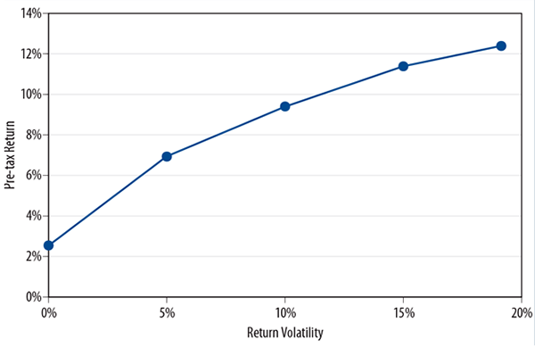 customised-benchmarks-a-solvency-ii-imperative-2010-12