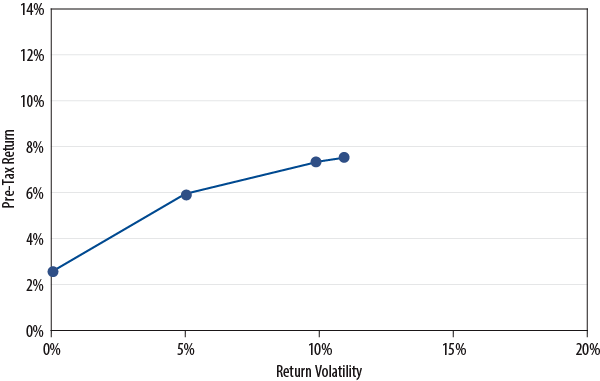 customised-benchmarks-a-solvency-ii-imperative-2010-12