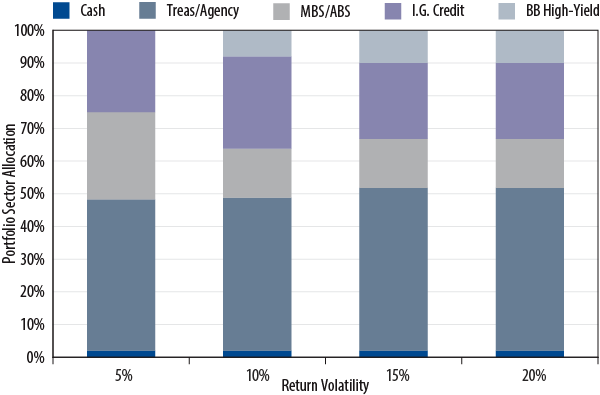 customised-benchmarks-a-solvency-ii-imperative-2010-12