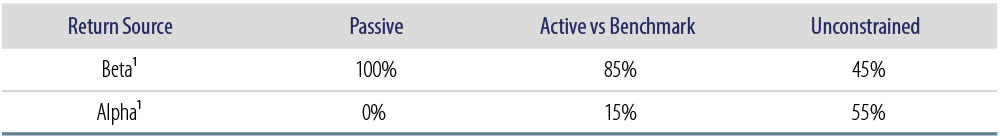 defending-the-defensive-protecting-your-fixed-income-portfolio-in-a-low-yield-world-2015-10