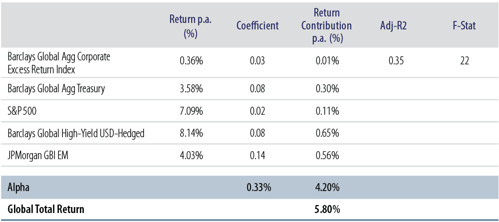 defending-the-defensive-protecting-your-fixed-income-portfolio-in-a-low-yield-world-2015-10