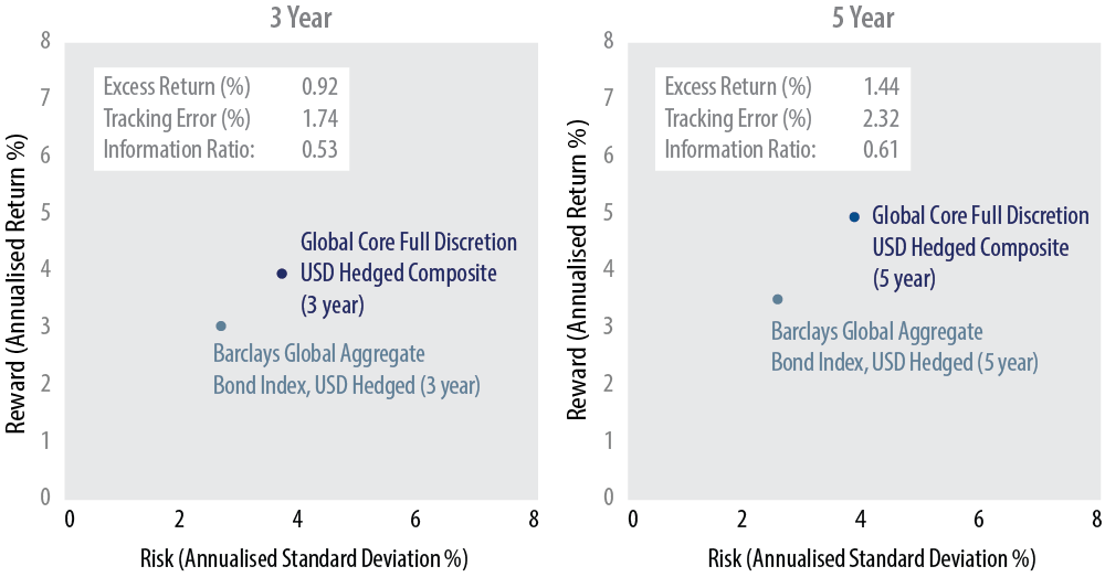 defending-the-defensive-protecting-your-fixed-income-portfolio-in-a-low-yield-world-2015-10