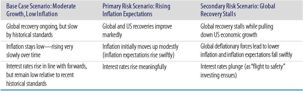 defending-the-defensive-protecting-your-fixed-income-portfolio-in-a-low-yield-world-2015-10