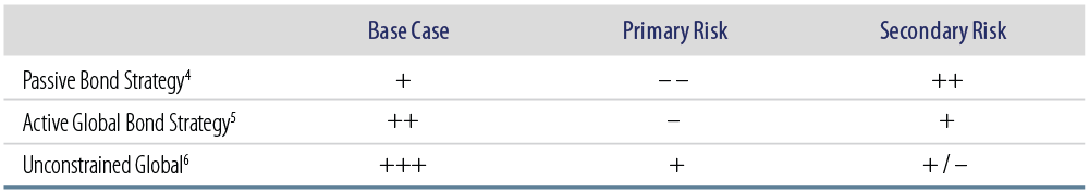 defending-the-defensive-protecting-your-fixed-income-portfolio-in-a-low-yield-world-2015-10