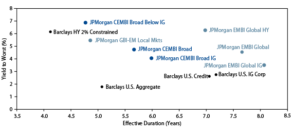 emerging-markets-corporate-bonds-seizing-opportunities-in-the-21st-century-2013-04