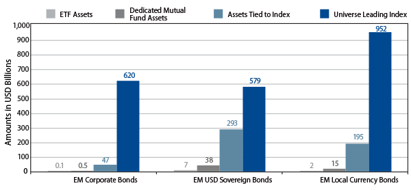 emerging-markets-corporate-bonds-seizing-opportunities-in-the-21st-century-2013-04