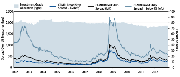 emerging-markets-corporate-bonds-seizing-opportunities-in-the-21st-century-2013-04