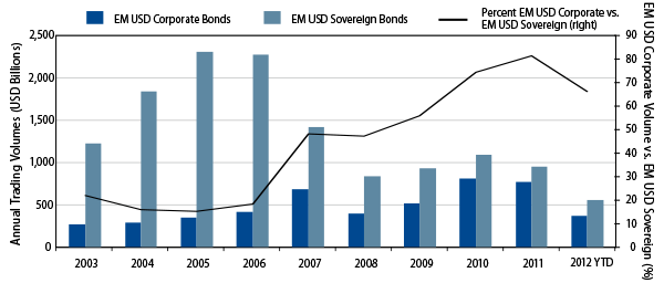 emerging-markets-corporate-bonds-seizing-opportunities-in-the-21st-century-2013-04