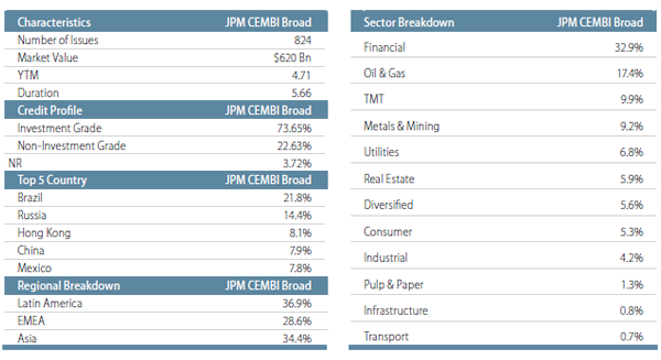 emerging-markets-corporate-bonds-seizing-opportunities-in-the-21st-century-2013-04