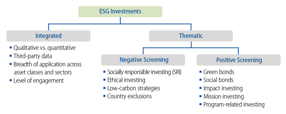 esg-essentials-what-you-need-to-know-2018-04