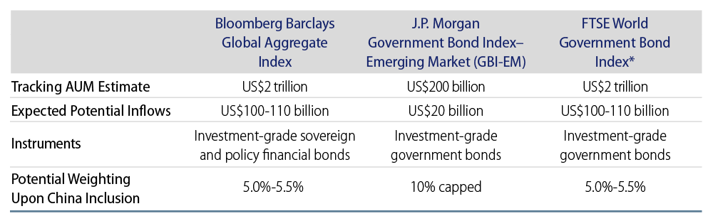 exploring-chinas-local-bond-market-2018-08