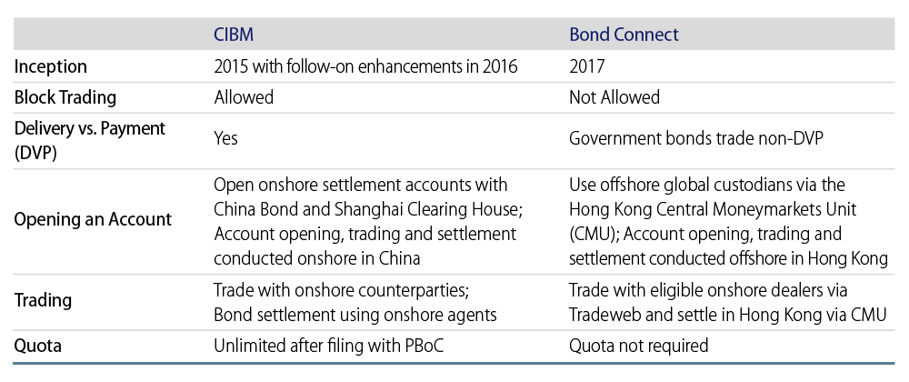 exploring-chinas-local-bond-market-2018-08