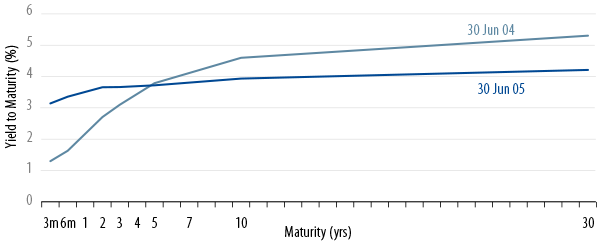 policy-matters-fed-hikes-and-the-impact-on-spread-sectors-2014-10