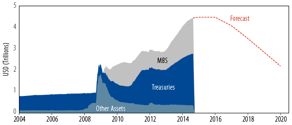policy-matters-fed-hikes-and-the-impact-on-spread-sectors-2014-10