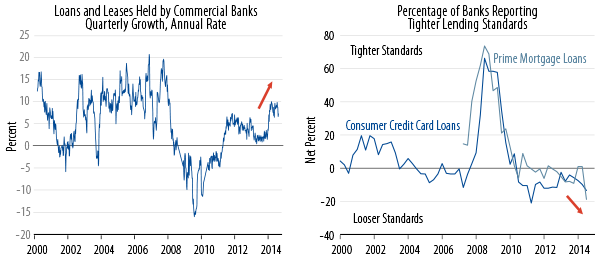 policy-matters-fed-hikes-and-the-impact-on-spread-sectors-2014-10
