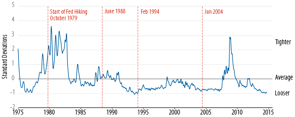policy-matters-fed-hikes-and-the-impact-on-spread-sectors-2014-10