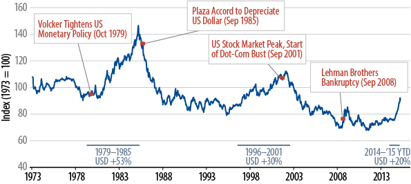 policy-matters-fed-update-dont-write-off-2015-just-yet-2015-04