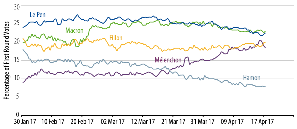 french-presidential-elections-2017-04