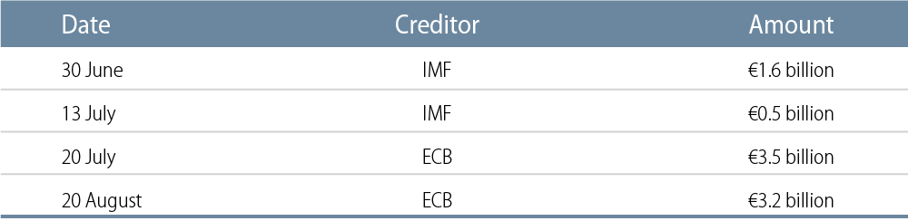 greece-update-the-situation-and-potential-scenarios-2015-06