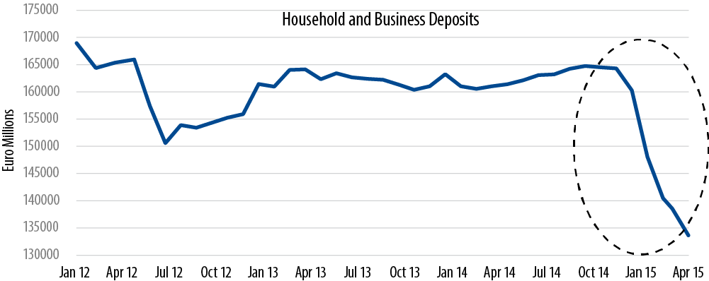 greece-update-the-situation-and-potential-scenarios-2015-06